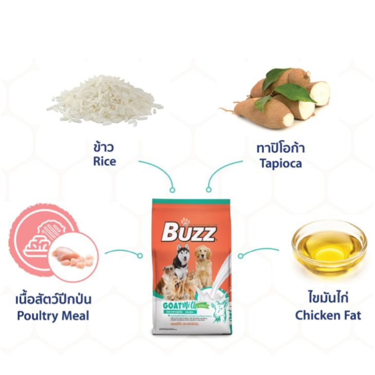 Buzz อาหารสุนัขโต Advanced Nutrition Dog Food - Image 3