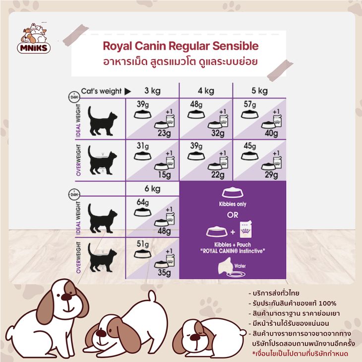 Royal Canin Sensible อาหารเม็ด สูตรแมวโต ดูแลระบบย่อยอาหาร - Image 5