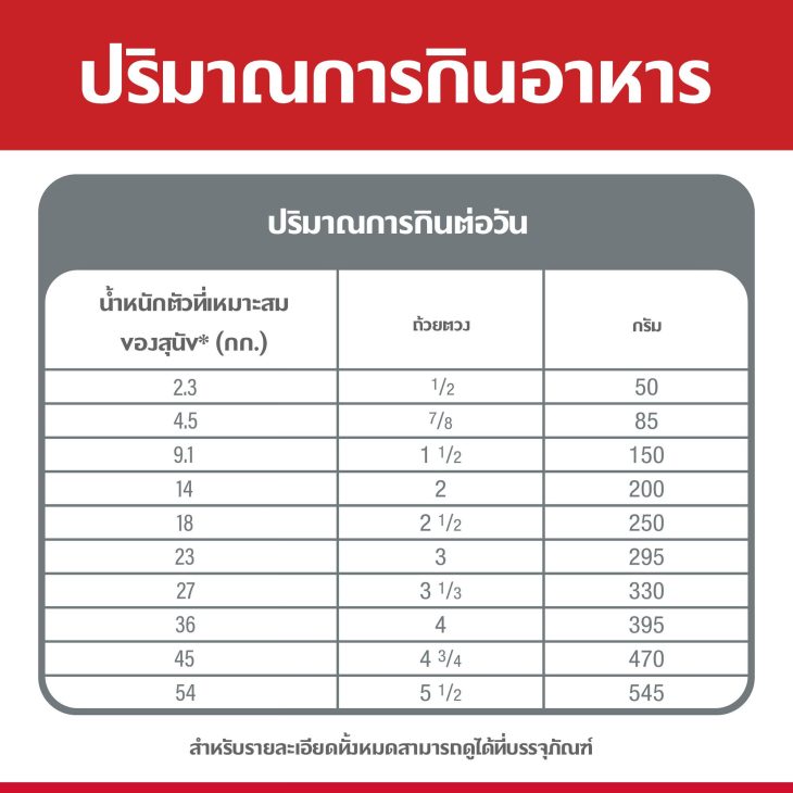 Hill's Science Diet Adult 7+ อาหารสุนัข อายุ 7 ปีขึ้นไป ขนาด 12 กก. - Image 6