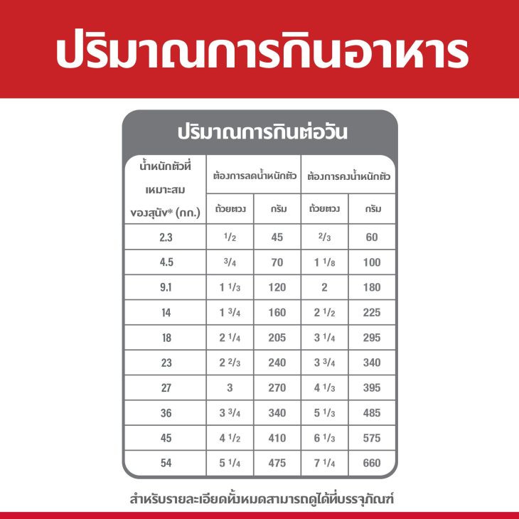 Hill's Science Diet Light Small Bites อาหารสุนัข อายุ 1-6 ปี สูตรไขมันต่ำ (ขนาดเม็ดเล็ก) สำหรับสุนัขทำหมันหรือลดน้ำหนัก 12 กก. - Image 6